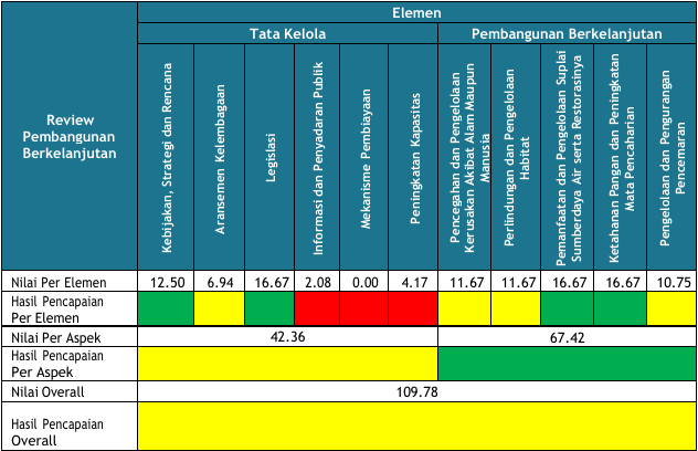 Matriks Penilaian ICM